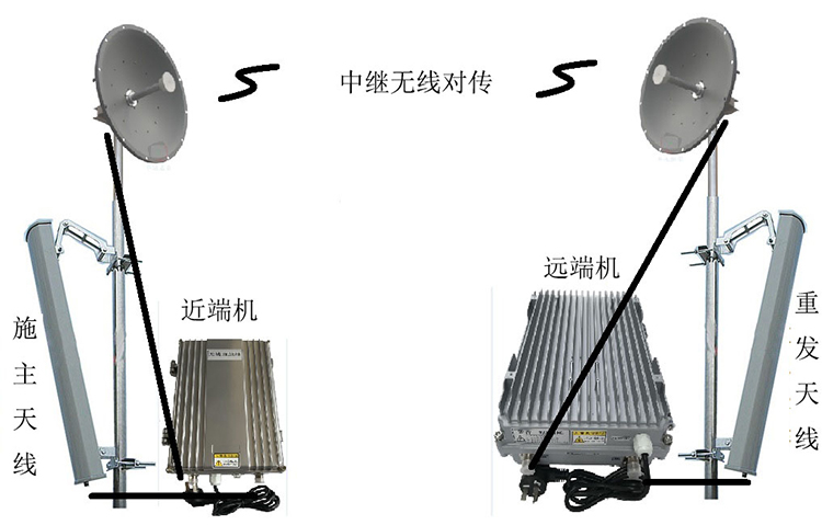 扬中智能无线拉远移频中继直放站近端机远端机